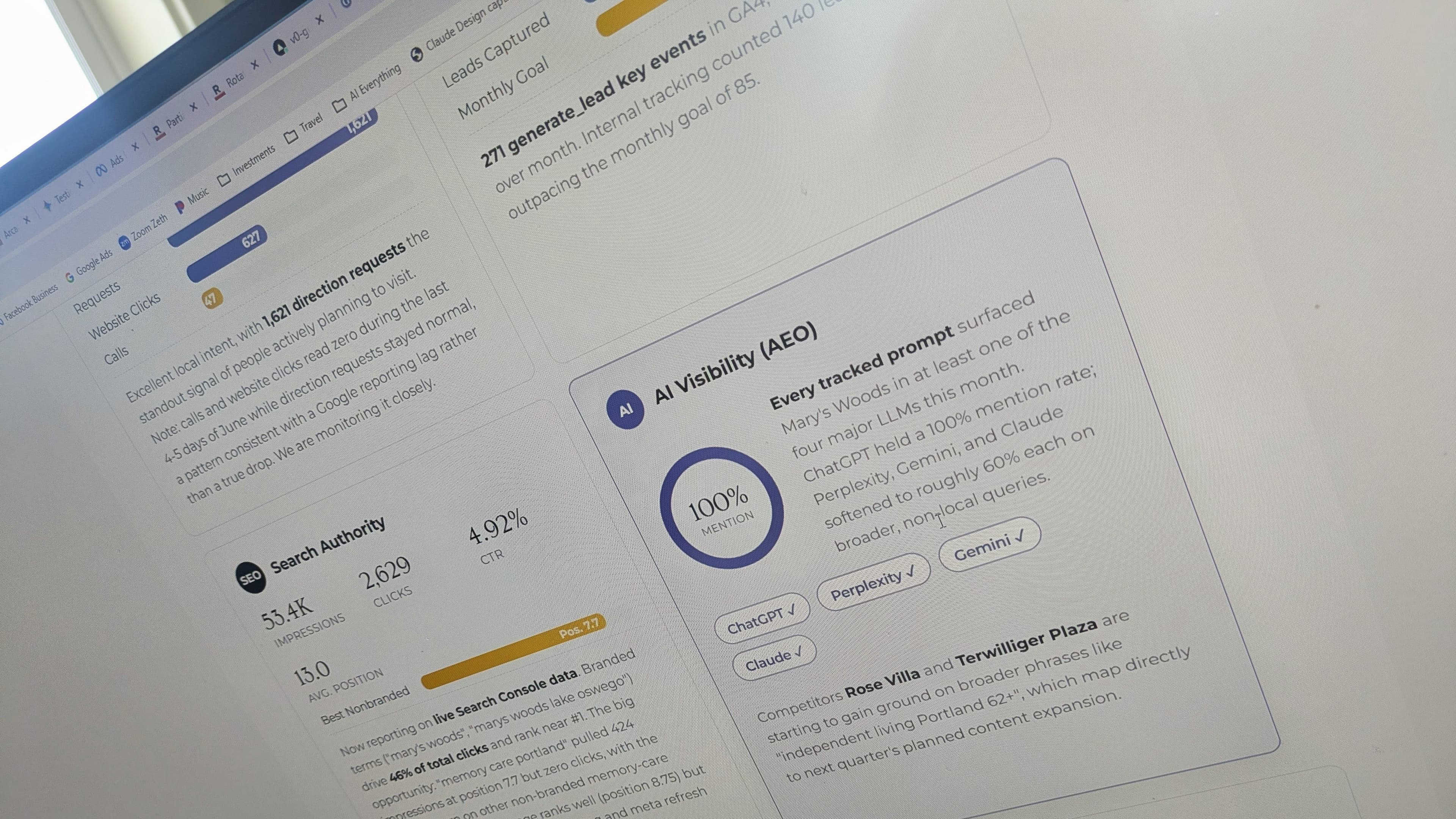 A Greatness Digital monthly AI Visibility report on screen, showing a 100% mention rate for Mary's Woods across ChatGPT, Perplexity, Gemini and Claude