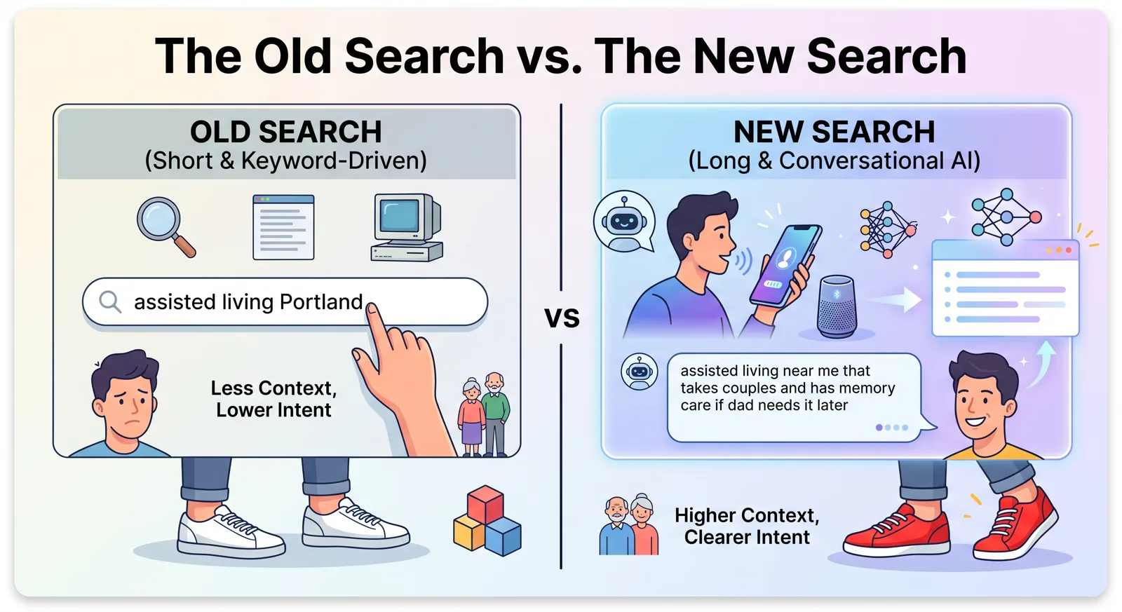 Is SEO Dead? Our Clients' Traffic Went Down. Their Leads Didn't.