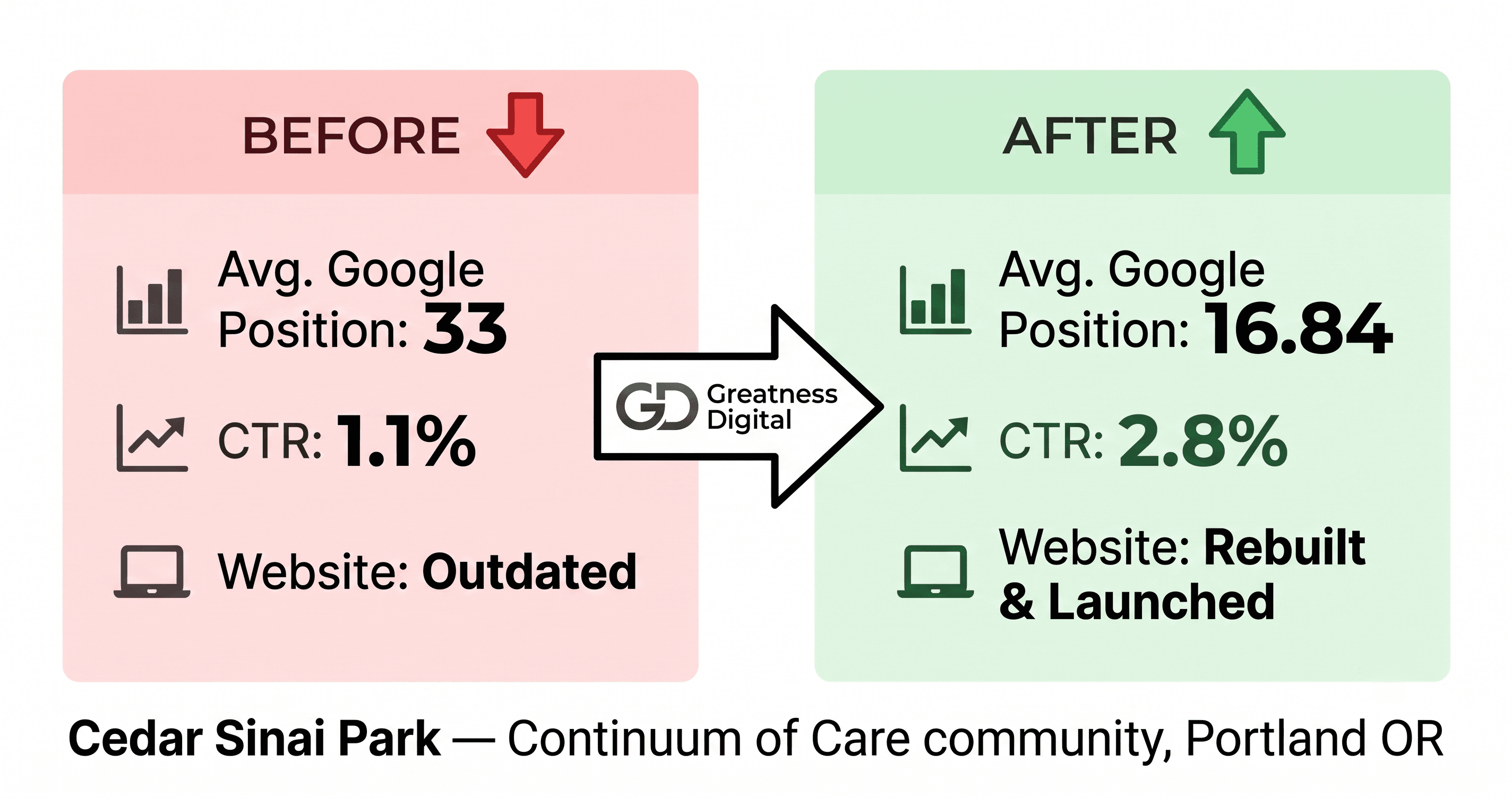 Google Search, before & after