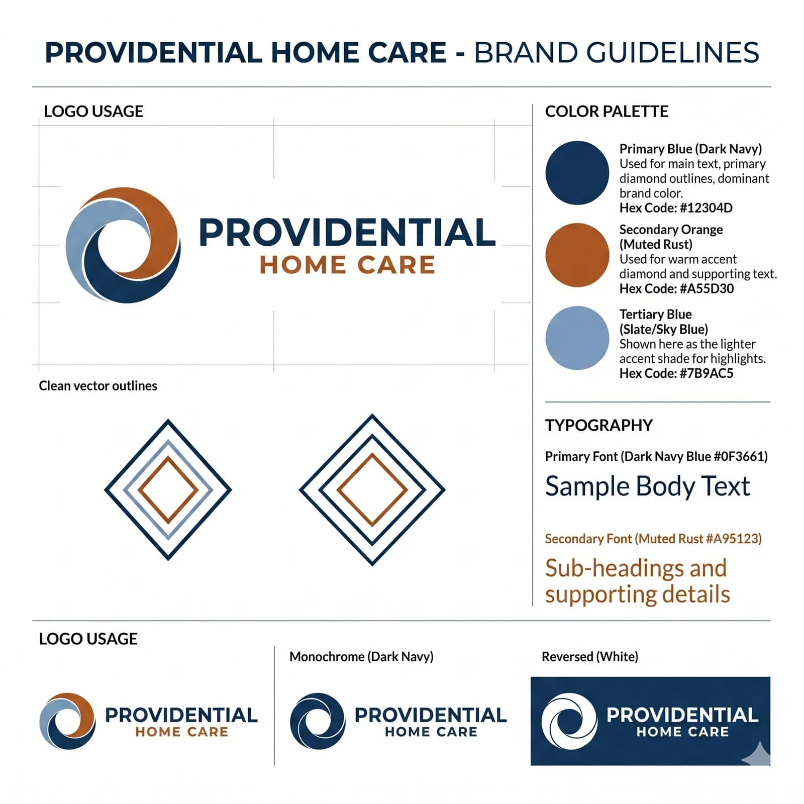 Brand guidelines